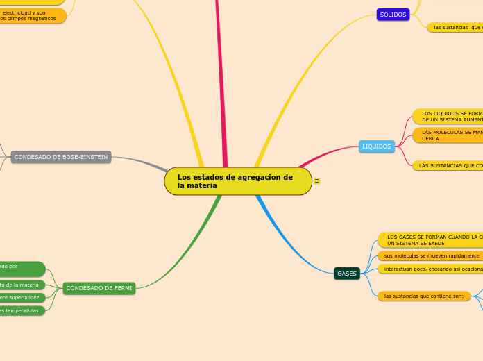 Los estados de agregacion de la materia