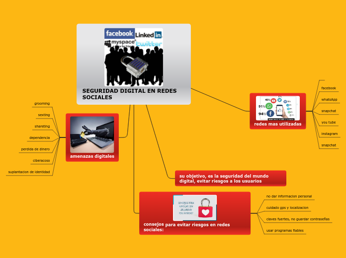 SEGURIDAD DIGITAL EN REDES SOCIALES