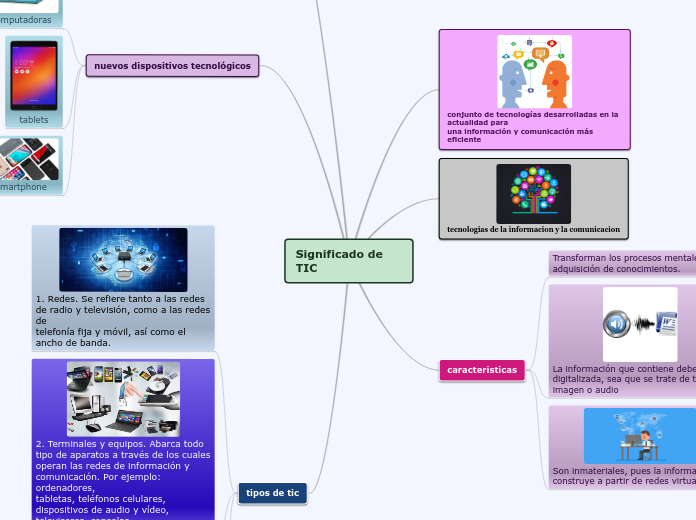 Significado de  TIC