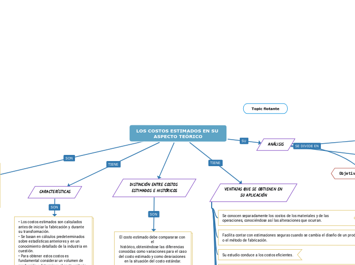 LOS COSTOS ESTIMADOS EN SU ASPECTO TEÓRICO