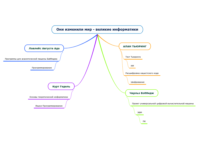 Они изменили мир - великие информатики