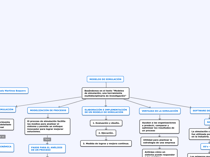 MODELOS DE SIMULACIÓN