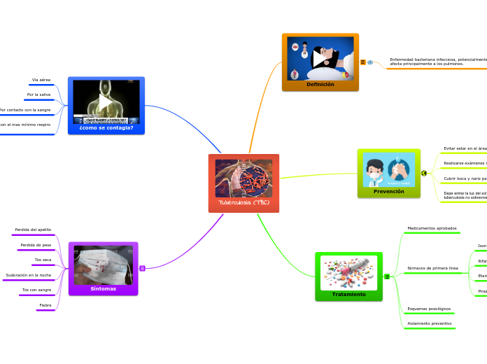 Tuberculosis (TBC)