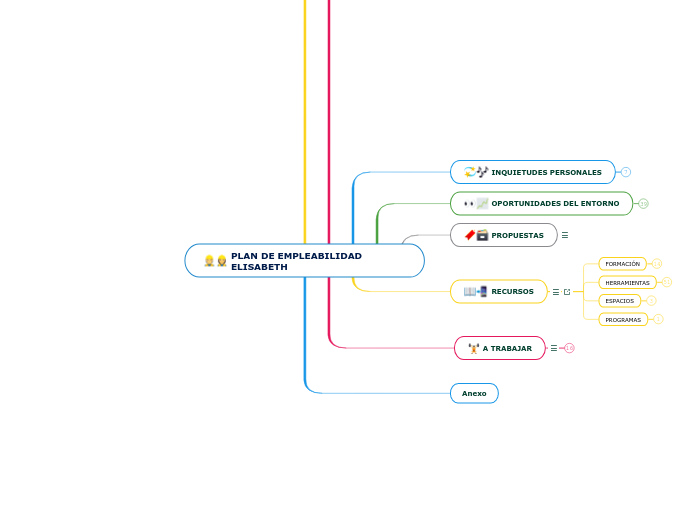 PLAN DE EMPLEABILIDAD ELISABETH