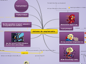 Sample Mind Map