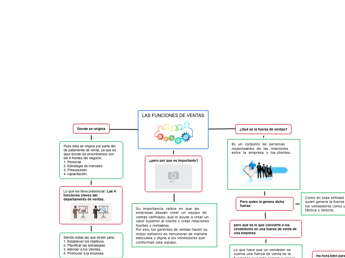 LAS FUNCIONES DE VENTAS