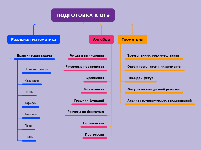 ПОДГОТОВКА К ОГЭ