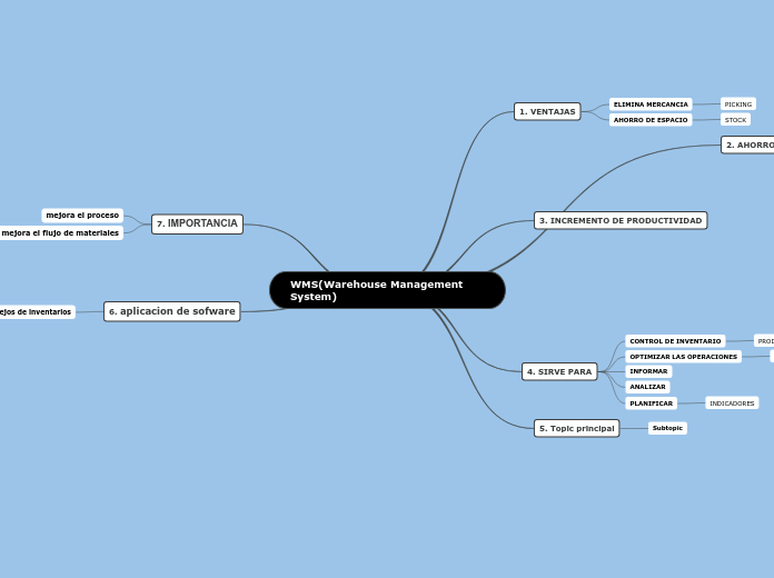 WMS(Warehouse Management System)