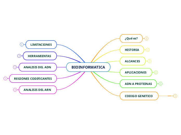 BIOINFORMATICA