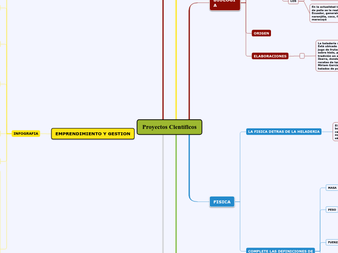 Proyectos Científicos