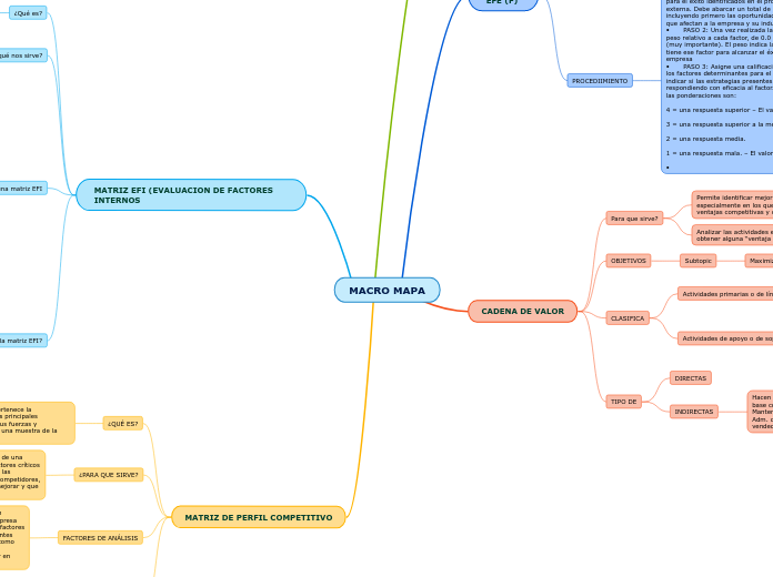 MACRO MAPA