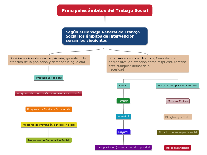 MAPA TALLER INTRODUCTORIO