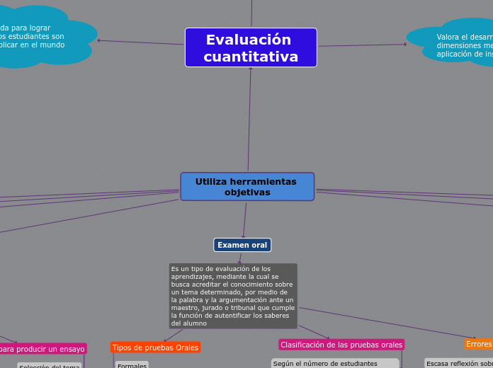 Utiliza herramientas objetivas