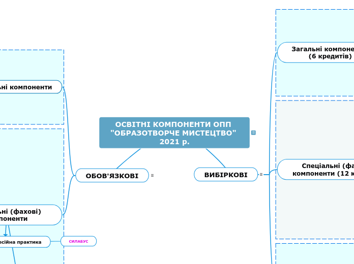 ОСВІТНІ КОМПОНЕНТИ ОПП 