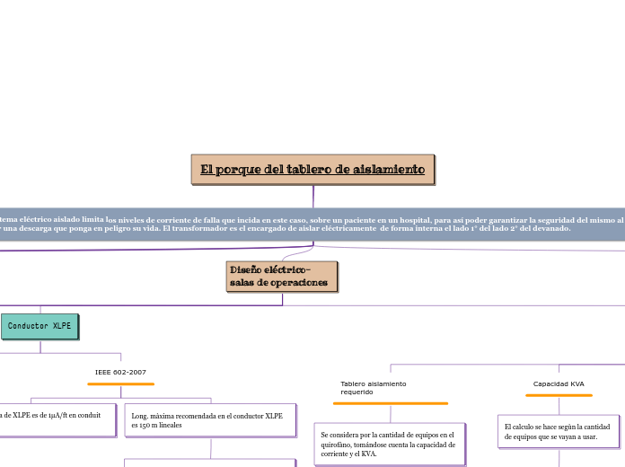 El porque del tablero de aislamiento