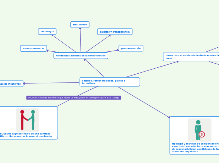 salarios, remuneraciones, planes e incentivos
