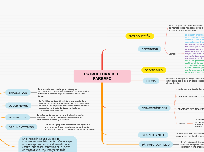 ESTRUCTURA DEL PARRAFO