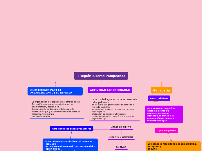 Organigrama arbol