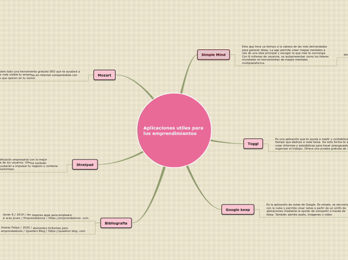 Aplicaciones utiles para 
los emprendimientos