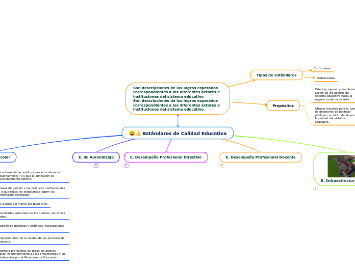 Estándares de Calidad Educativa