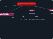 New criteria to assess WEB 2.0 Tools 