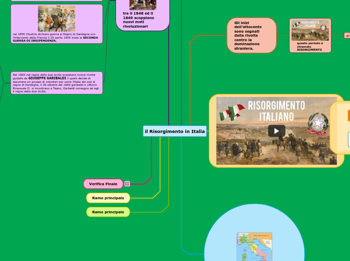il Risorgimento in Italia