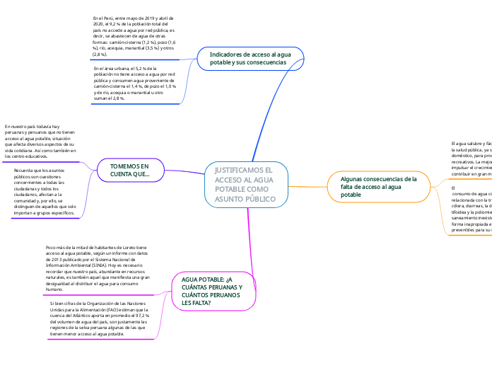JUSTIFICAMOS EL ACCESO AL AGUA
POTABLE COMO ASUNTO PÚBLICO