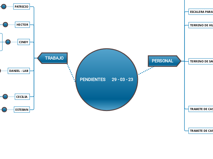 PENDIENTES      29 - 03 - 23