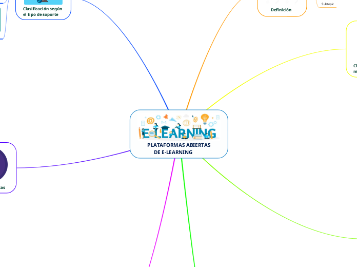 PLATAFORMAS ABIERTAS
     DE E-LEARNING