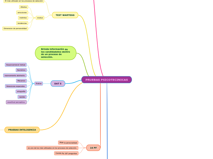 PRUEBAS PSICOTECINICAS
