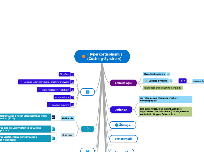 • Hyperkortisolismus
(Cushing-Syndrom)