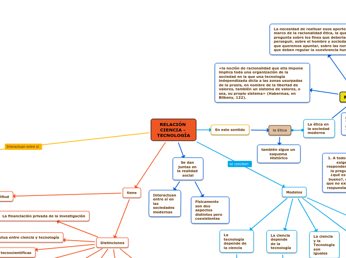 RELACIÓN CIENCIA - TECNOLOGÍA