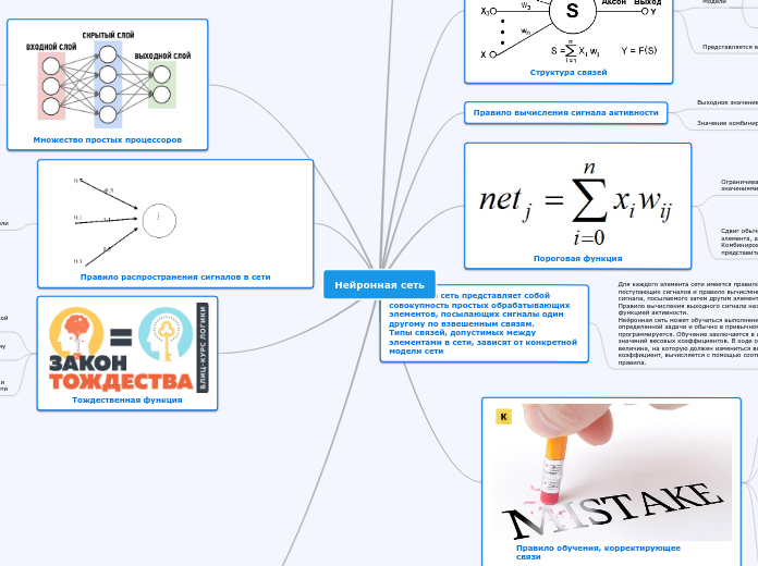 Нейронная сеть