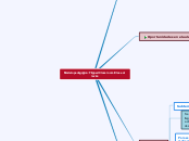 Mapa conceptual-Flipped Classroom