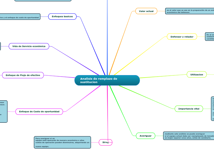 Analisis de remplazo de sustitucion