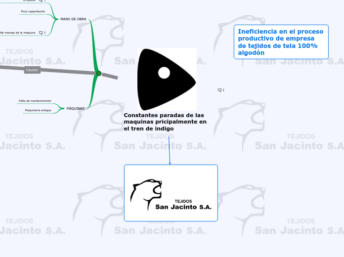 DIAGRAMA DE ISHIKAWA PROYECTO DE INVESTIGACIÓN GRUPO 10