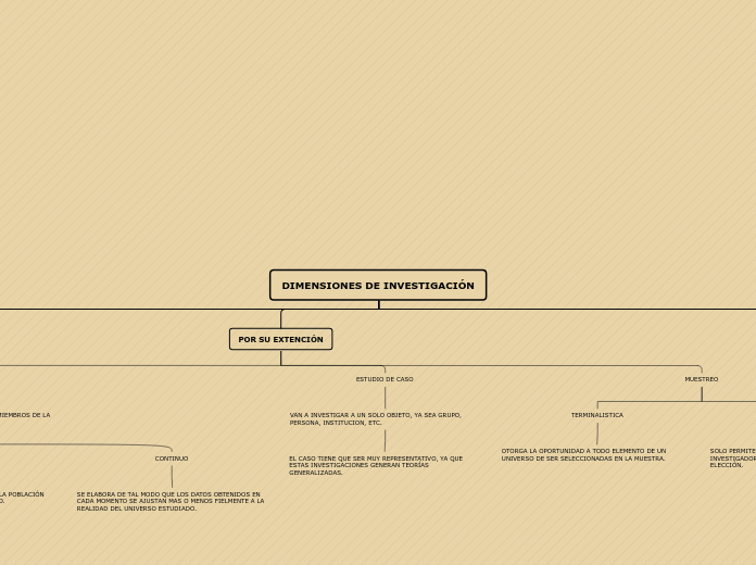 Organigrama