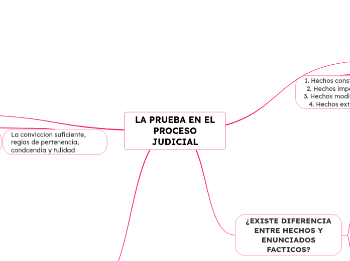 LA PRUEBA EN EL PROCESO JUDICIAL