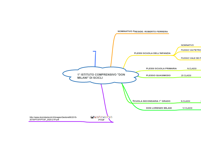 1° ISTITUTO COMPRENSIVO 