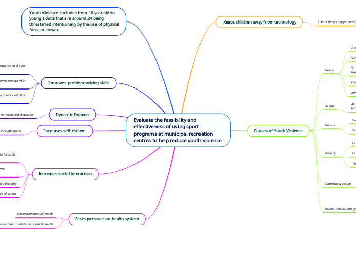 Evaluate the feasibility and effectiveness of using sport programs at municipal recreation centres to help reduce youth violence