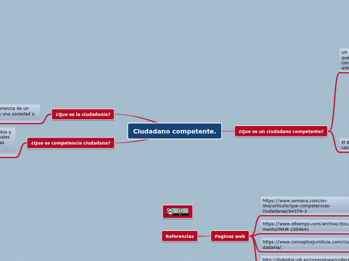 Ciudadano competente.