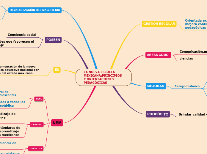 LA NUEVA ESCUELA MEXICANA:PRINCIPIOS Y ORIENTACIONES PEDAGÒGICAS