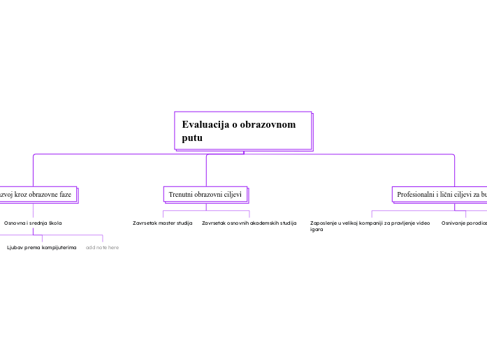 Evaluacija o obrazovnom putu