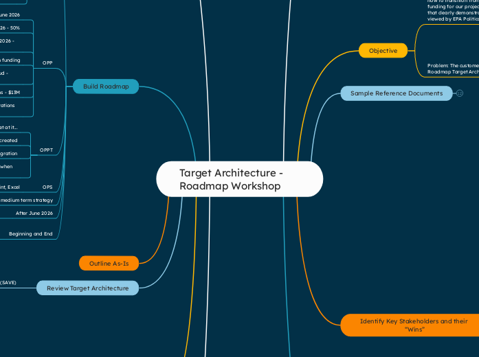 Target Architecture - Roadmap Workshop