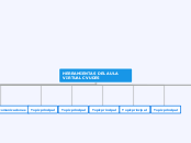 HERRAMIENTAS DEL AULA VIRTUAL CVUDES