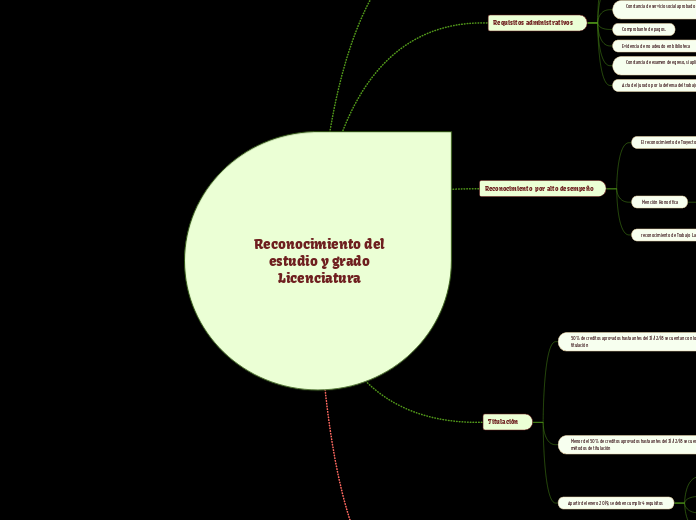 Reconocimiento del estudio y grado Licenciatura 