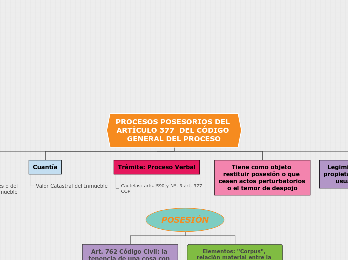 PROCESOS POSESORIOS DEL ARTÍCULO 377  DEL CÓDIGO GENERAL DEL PROCESO