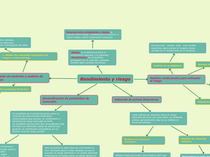 Rendimiento y riesgo