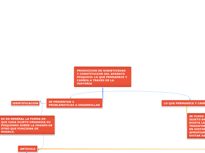 PRODUCCION DE SUBJETIVIDAD Y CONSTITUCION DEL APARATO PSIQUICO: LO QUE PERMANECE Y CAMBIA A TRAVES DE LA HISTORIA