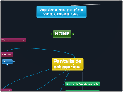 Mapa de contenido página online Camisería Inglesa